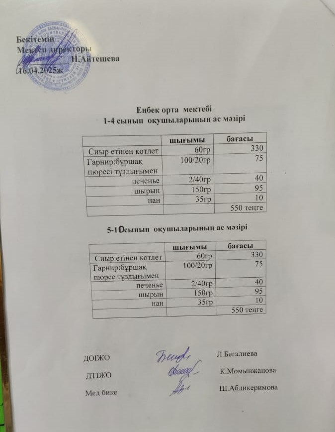 1-4 сынып оқушыларының ас мәзірі 5-11 сынып оқушыларының ас мәзірі