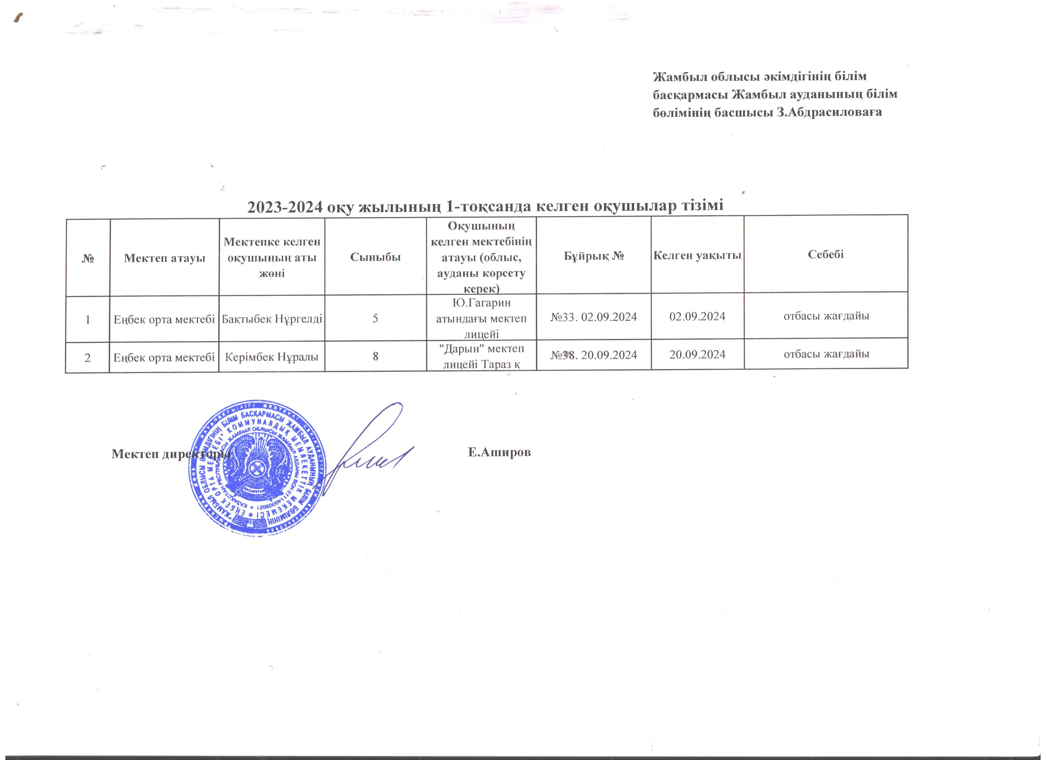 Оқушылар қозғалысы 2024-2025 оқу жылы