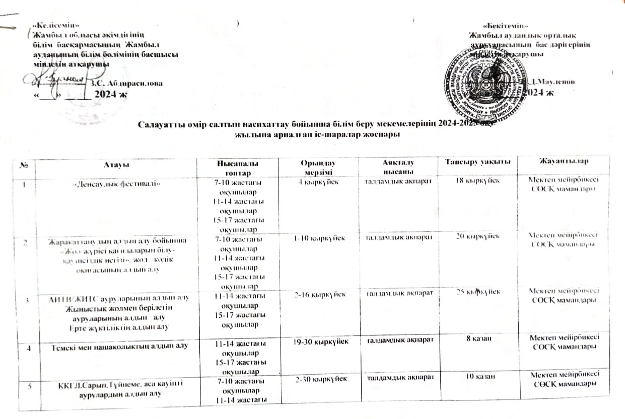 Салауатты өмір салтын насихаттау бойынша білім беру мекемелерінің 2024-2025 оқу жылына арналған іс-шаралар жоспары