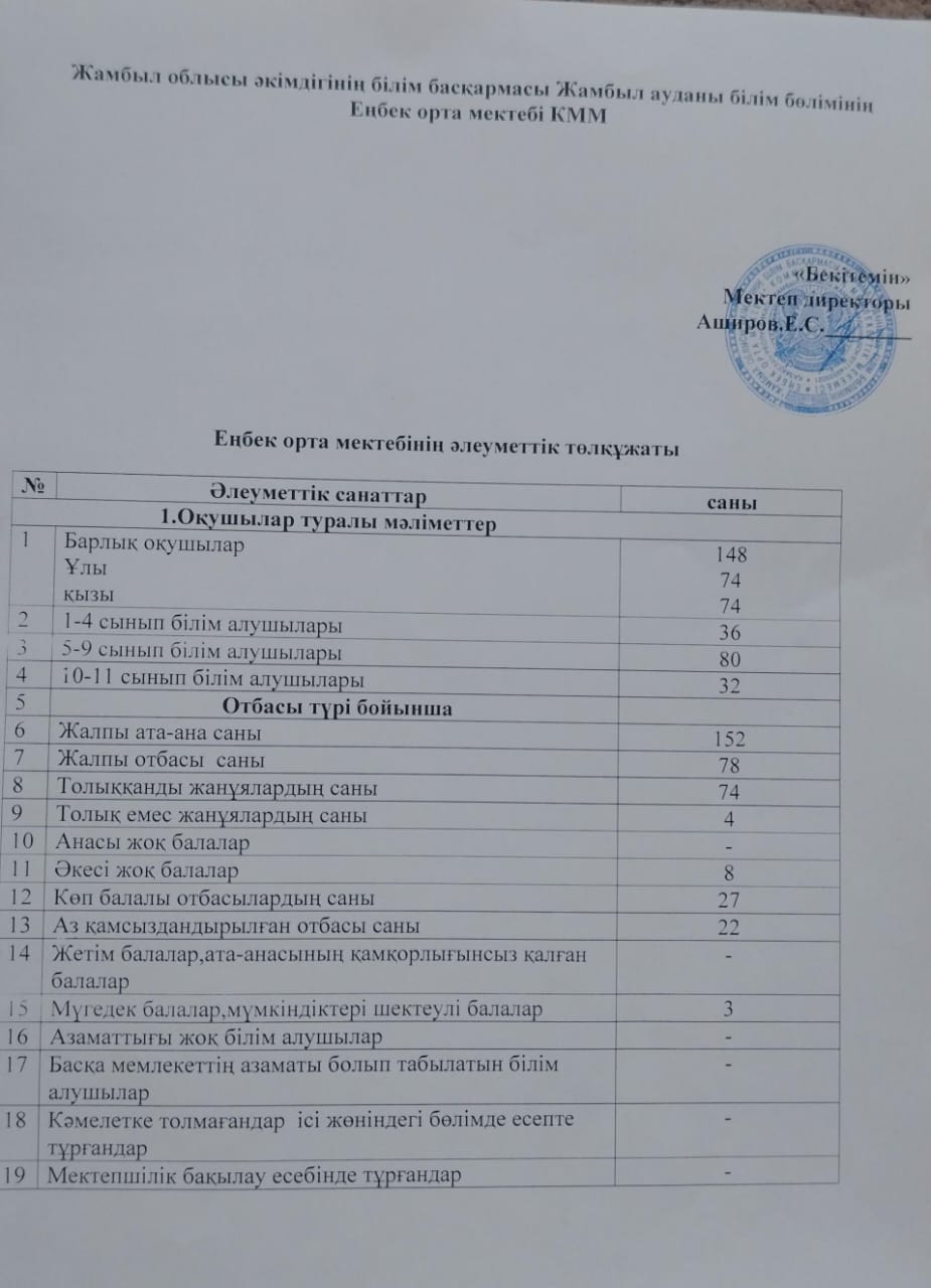 Еңбек орта мектебінің әлеуметтік төлқұжаты