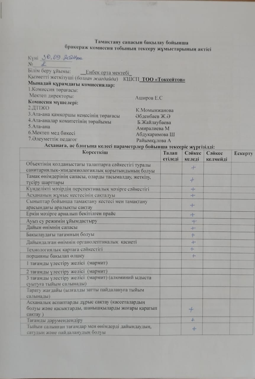 Тамақтану сапасын бақылау бойынша бракераж комиссия тобының тексеру жұмыстарының актісі