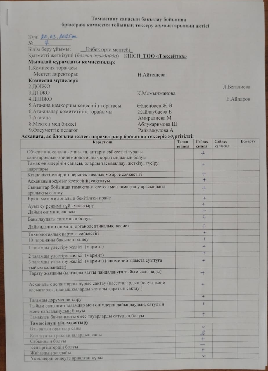 Тамақтану сапасын бақылау бойынша бракераж комиссия тобының тексеру жұмыстарының актісі
